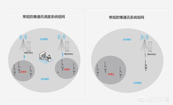 扩音对讲系统是干什么用的 扩音对讲系统原理图