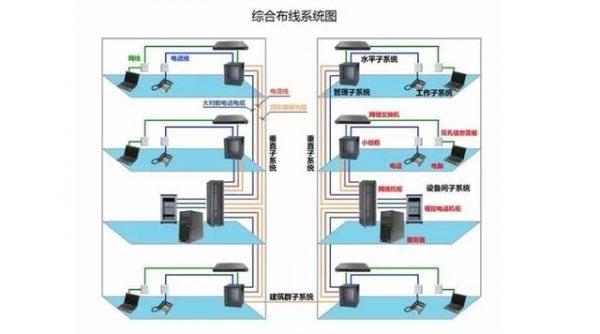 综合布线系统怎么画出来_ad14怎么布线