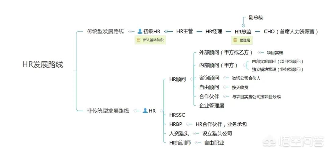 科锐培训是个坑吗_有哪些猎头方面做得不错的服务机构