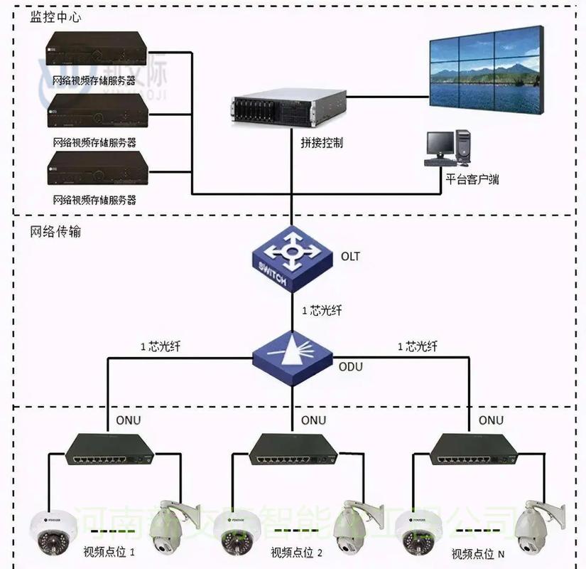 网络综合布线属于什么类别行业的 网络综合布线属于什么类别行业的