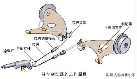 智慧停车场管理系统结构图解 智慧停车场管理系统结构图解