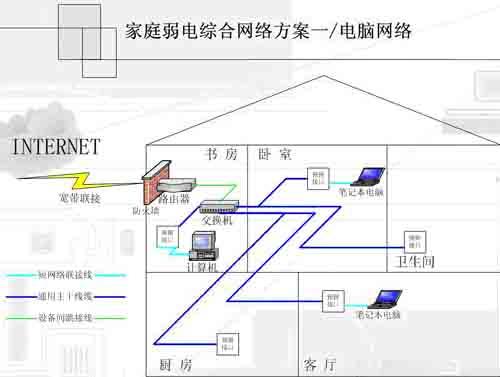 家庭多媒体箱网线接线图解,家庭多媒体箱网线接线图