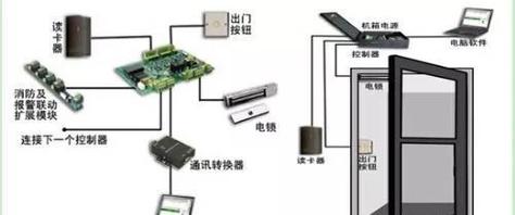 门禁系统画面图解