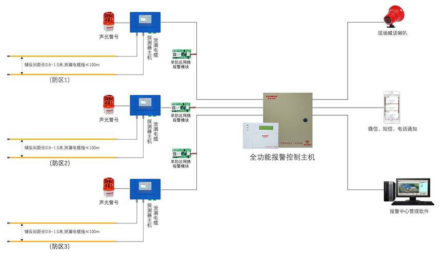 双鉴探测器与报警主机接线图 双鉴探测器怎么报警