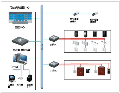 门禁系统要联网吗安全吗,门禁系统要联网吗