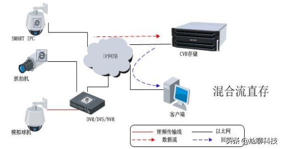 小区摄像头有几部分的 小区摄像头有几部分的呢