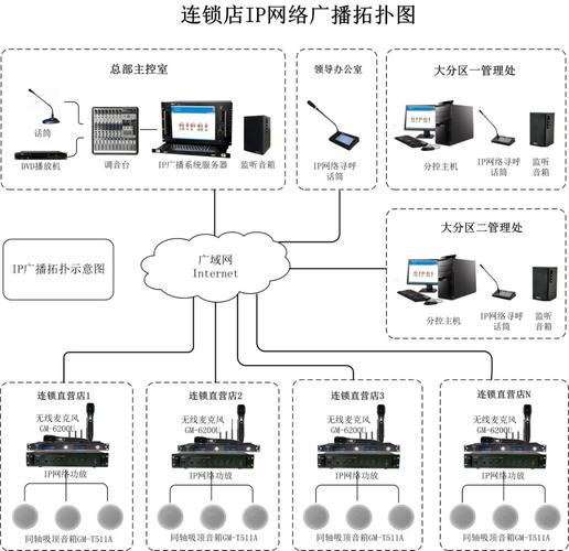 广播系统的设计方案与实施方案 广播系统设计规范