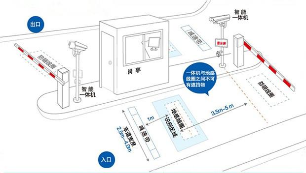 车牌识别一体机设置教程_瑞乐安防车牌道闸识别一体机怎么样