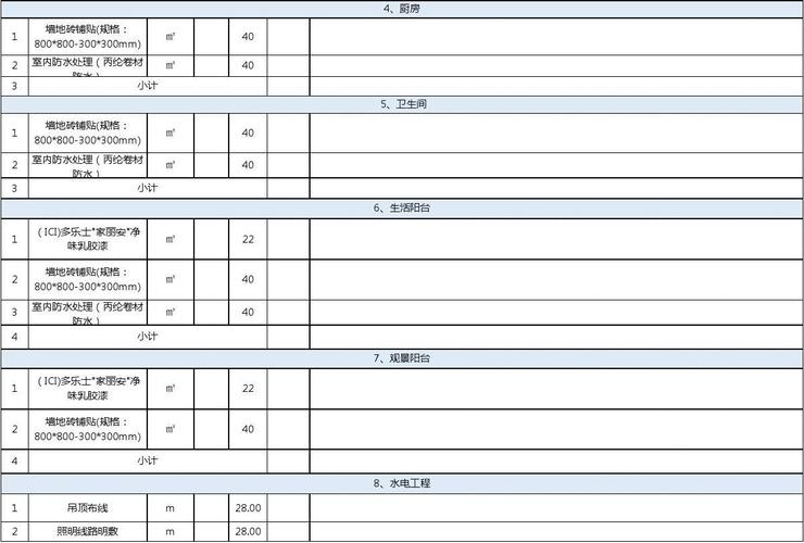 工程报价明细表空白表格模板 工程报价明细表空白表格模板