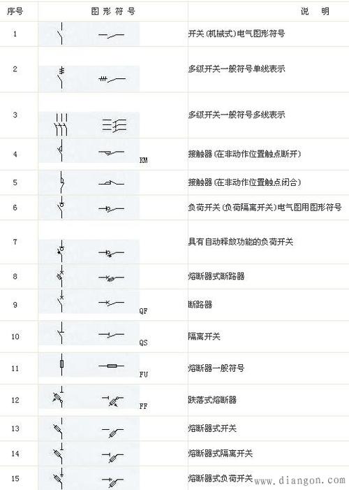 监控摄像头在图纸上的符号是什么_电工图纸字母符号