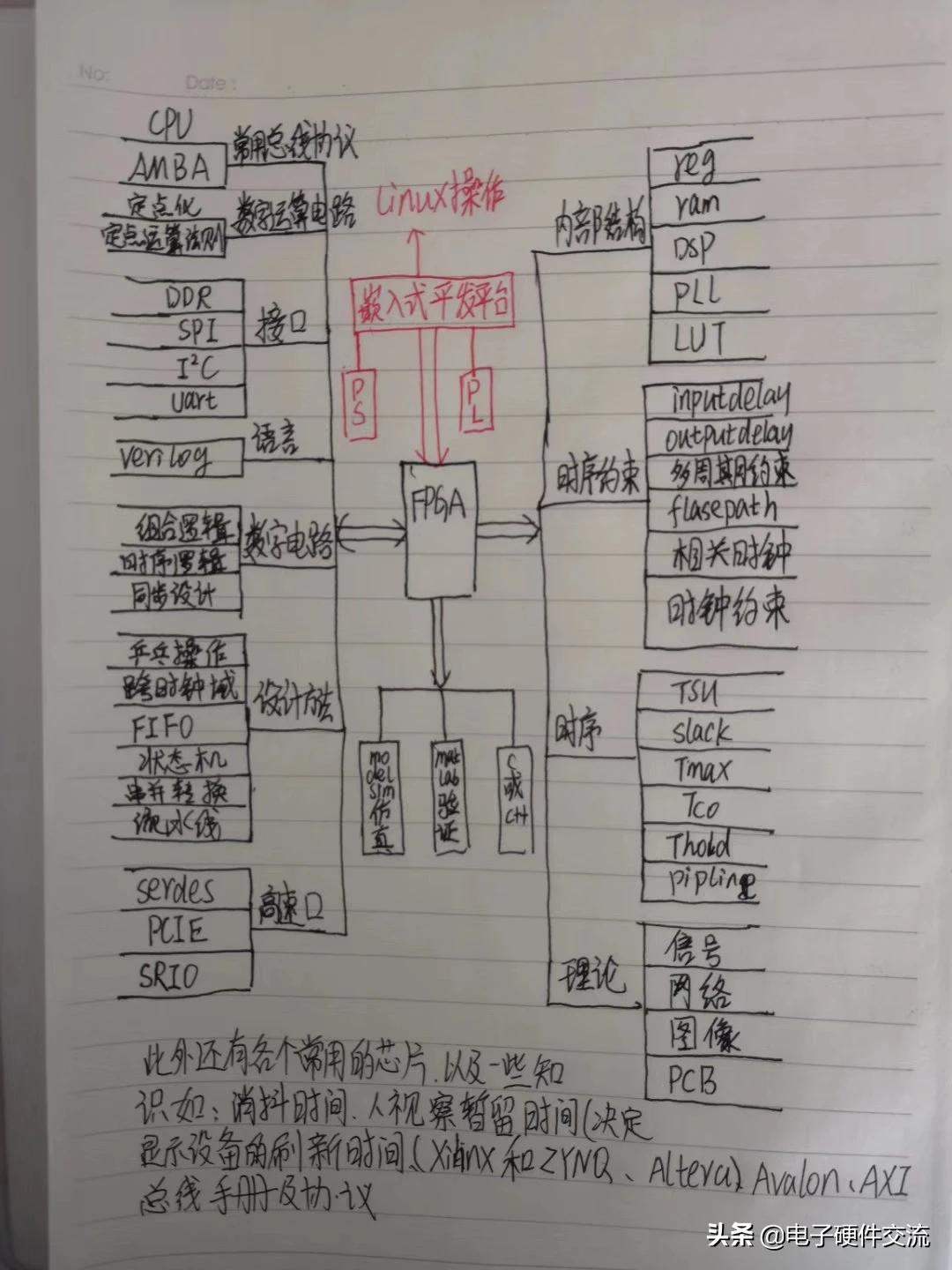 综合布线心得体会3000字 综合布线心得体会200字