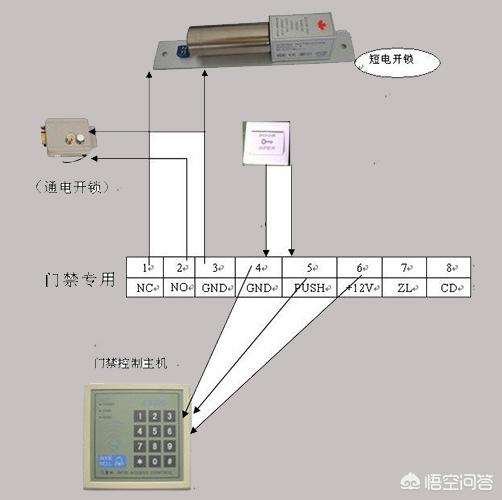 门禁系统图例符号怎么看的,门禁系统图例符号怎么看