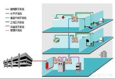 综合布线系统需要的材料 综合布线系统需要的材料(价格,分类以及型号)