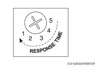 一键报警系统安装流程,一键报警系统安装