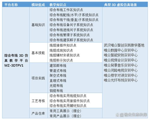 综合布线实训室建设方案