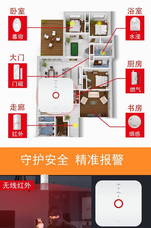 联网报警系统具体怎么安装