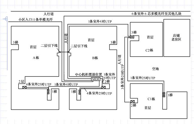 网络综合布线施工方案