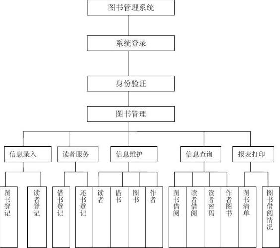 网络与总线技术结课报告_计算机专业的学生最应该学习的课程前五位是什么