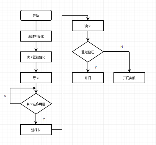 办公楼门禁系统设计图 办公楼门禁系统设计图