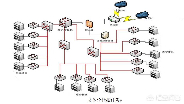 教室综合布线设计方案怎么写的,教室综合布线设计方案怎么写