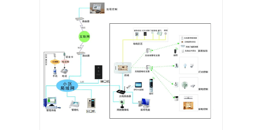 楼宇智能对讲系统安装教程 楼宇智能对讲系统安装教程