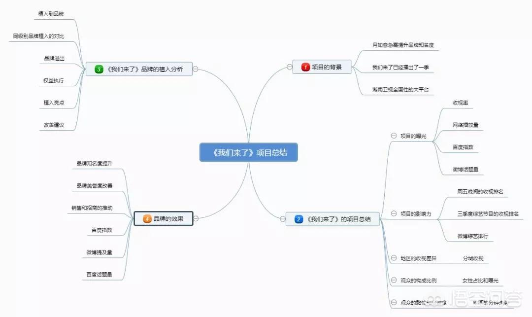 物业车辆录入系统_wps2019怎么使用一键智能排版，如何快速排版