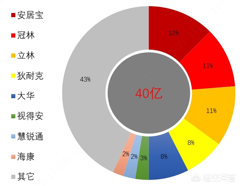 可视对讲进口品牌有哪些, 可视对讲进口品牌