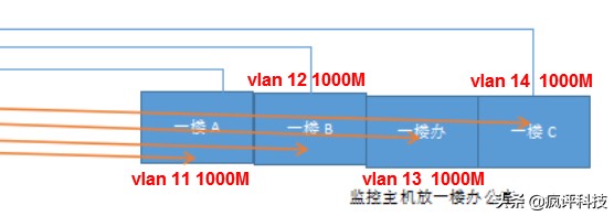 门禁系统设计框图片,门禁系统设计框图