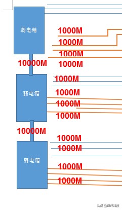 门禁系统设计框图片,门禁系统设计框图