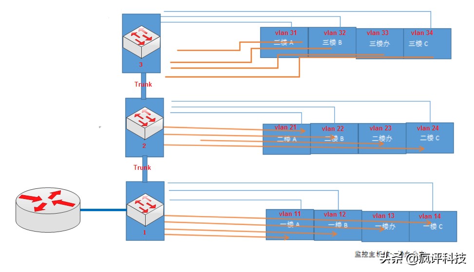 门禁系统设计框图片,门禁系统设计框图