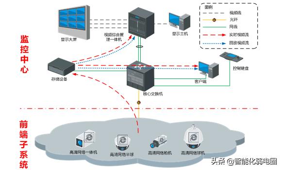 监控设备的组成部分有哪些_一个完整的监控系统包括哪些