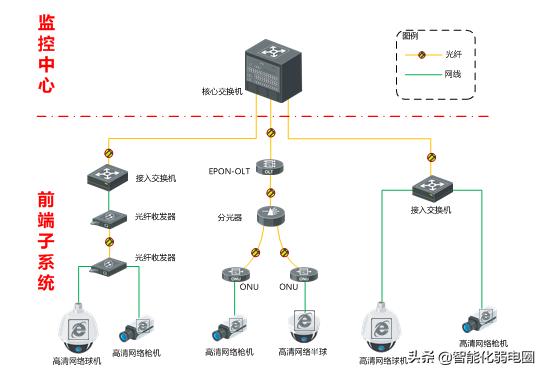 监控设备的组成部分有哪些_一个完整的监控系统包括哪些