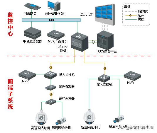 监控设备的组成部分有哪些_一个完整的监控系统包括哪些