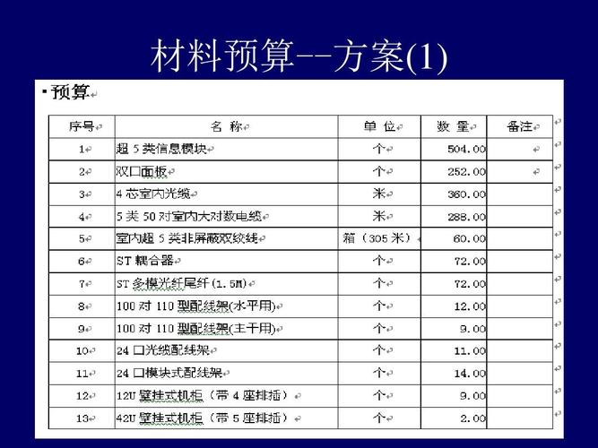 综合布线报价大概多少钱一米的_综合布线施工属于什么费用