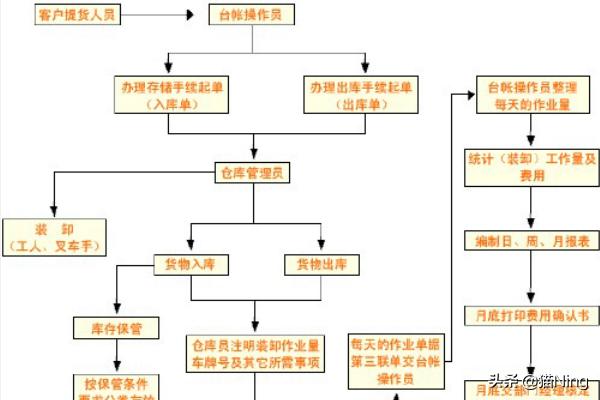 车辆防盗系统设计的系统框图有哪些,车辆防盗系统设计的系统框图