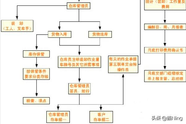 车辆防盗系统设计的系统框图有哪些,车辆防盗系统设计的系统框图