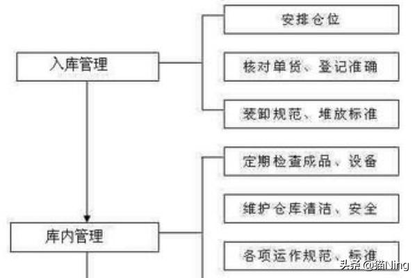 车辆防盗系统设计的系统框图有哪些,车辆防盗系统设计的系统框图