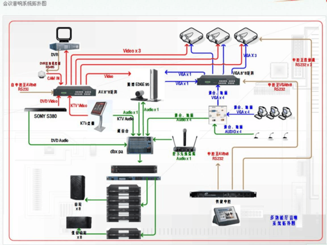 会议室音频设备连接图 会议室音频设备连接图