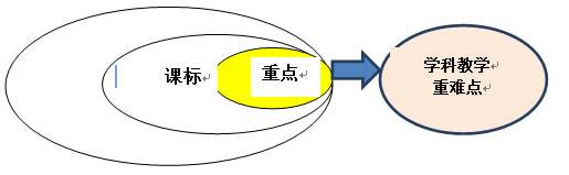 实训总结万能版500字_一年级劳动实践感言30字怎么写