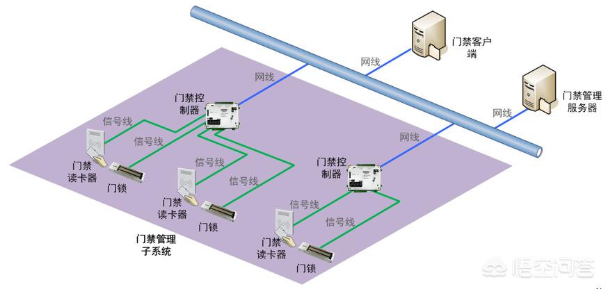 2023年楼宇对讲十大品牌 2020楼宇对讲10大品牌2019