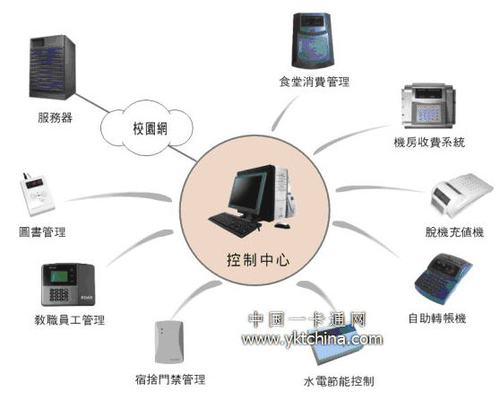 校园一卡通系统平台 校园一卡通系统平台