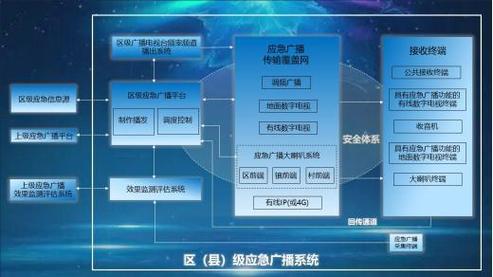 应急广播系统厂家 应急广播系统厂家排行