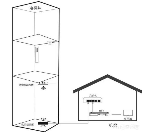 家用监控摄像头要接网线吗视频_家用摄像头必须要连接网线吗