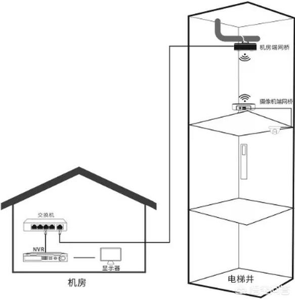 家用监控摄像头要接网线吗视频_家用摄像头必须要连接网线吗