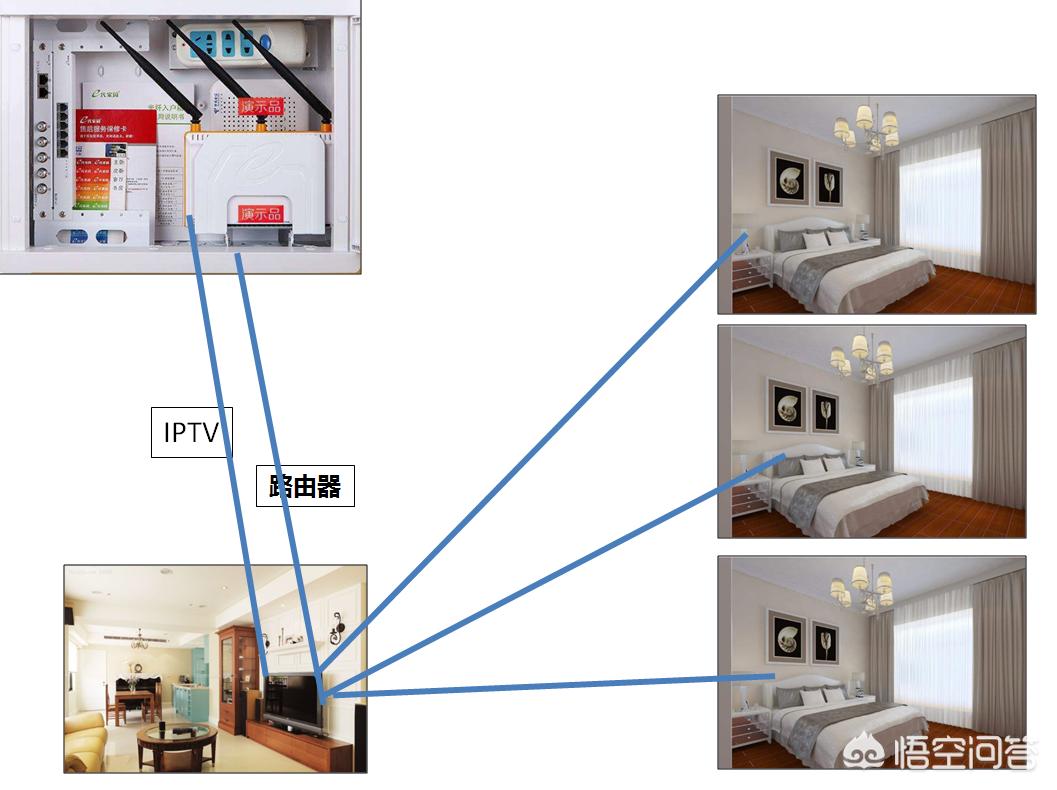 信息网络布线大赛_多媒体集线箱布线