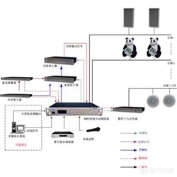 国家应急广播平台项目招标公告_消防应急广播系统有哪些设备组成