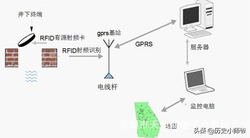 智能井盖监控系统内部包含哪些器件 智能井盖监控系统内部包含哪些器件