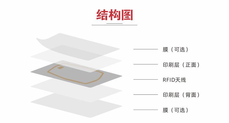 校园一卡通门禁的工作原理 校园一卡通门禁卡