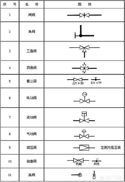 cad消防图例符号大全,消防图例符号大全