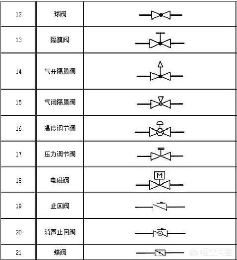 cad消防图例符号大全,消防图例符号大全